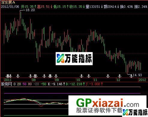 金牌KDJ指标 (源码) EA-万能指标公式