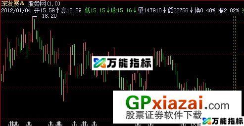 区间成本主图指标 (源码) EA-万能指标公式
