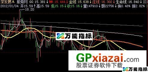 博弈均线主图指标 (源码) EA-万能指标公式