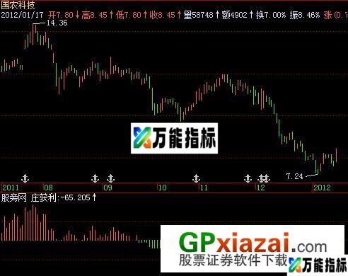 庄获利指标 (源码) EA-万能指标公式