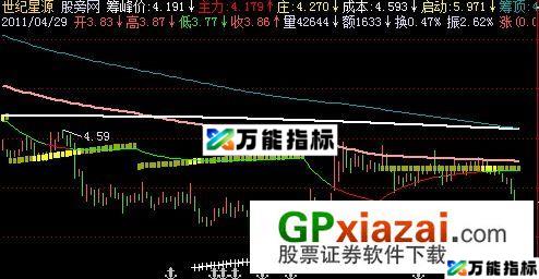 筹码峰价主图指标 (源码) EA-万能指标公式
