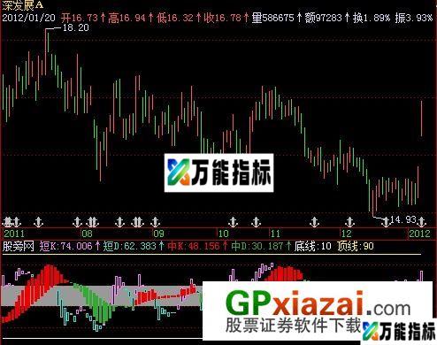 界文KD指标 (源码) EA-万能指标公式
