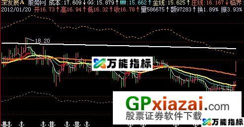 红星照我去战斗主图指标 (源码) EA-万能指标公式