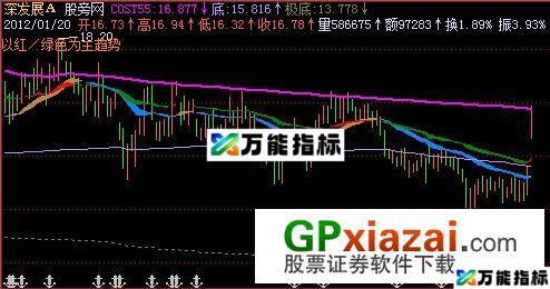 动态MA主图指标 (源码) EA-万能指标公式