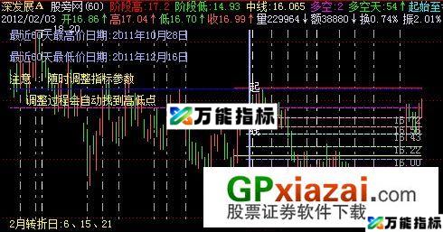 波神凯线二合一主图指标 (源码) EA-万能指标公式