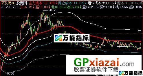 主力成本主图指标 (源码) EA-万能指标公式