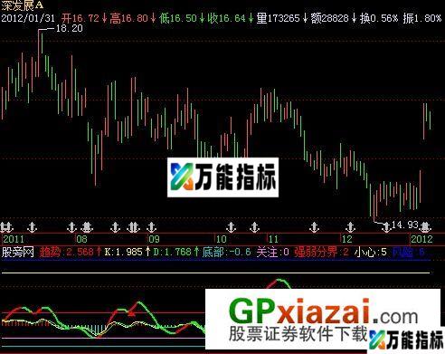 趋势KD指标 (源码) EA-万能指标公式