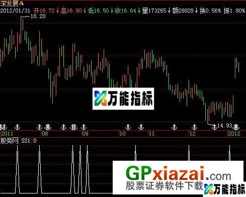 抢反弹选股指标 (源码) EA-万能指标公式