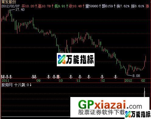 一阳指之十八飙选股指标 (源码) EA-万能指标公式