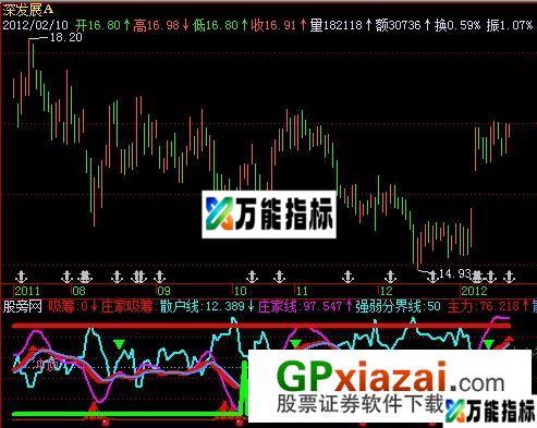 5倍利润指标 (源码) EA-万能指标公式