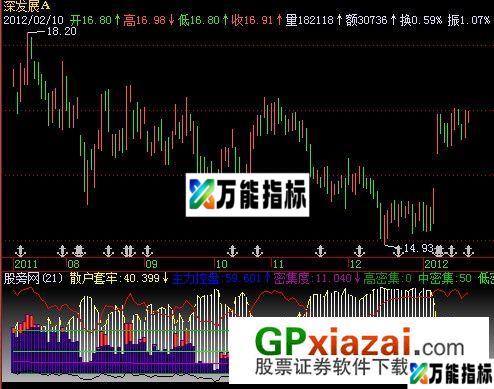 超级资金流向分析指标 (源码) EA-万能指标公式