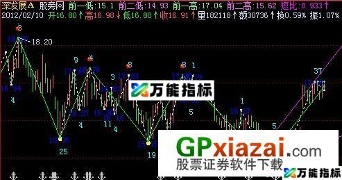 新结构波浪主图指标 (源码) EA-万能指标公式