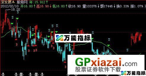 利多方舟操盘线主图指标 (源码) EA-万能指标公式