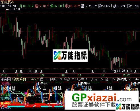 趋势多空指标 (源码) EA-万能指标公式