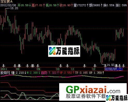 蝉缠指标 (源码) EA-万能指标公式