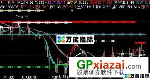 黑马主图指标 (源码) EA-万能指标公式