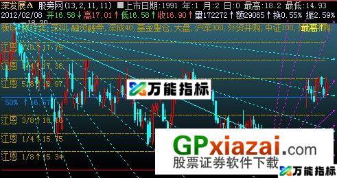江恩角度+五线布林+黄金分割主图指标 (源码) EA-万能指标公式