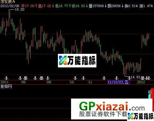 优化牛马熊指标 (源码) EA-万能指标公式