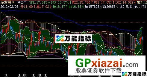 多重BOLL主图指标 (源码) EA-万能指标公式