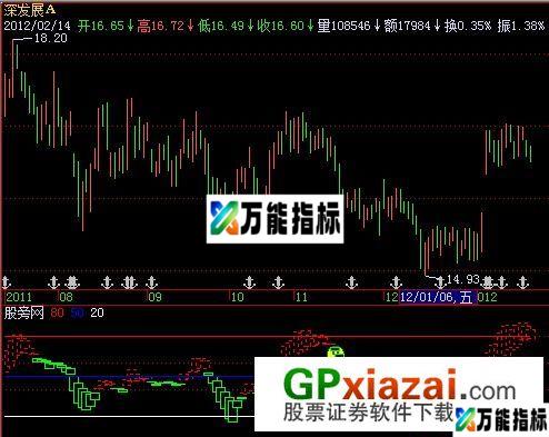 过江龙指标 (源码) EA-万能指标公式