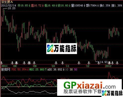 自用DMI指标 (源码) EA-万能指标公式