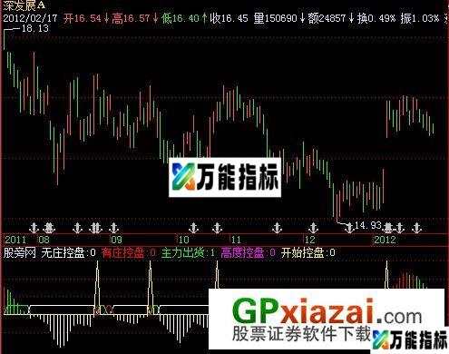 庄家行踪黄金版指标 (源码) EA-万能指标公式