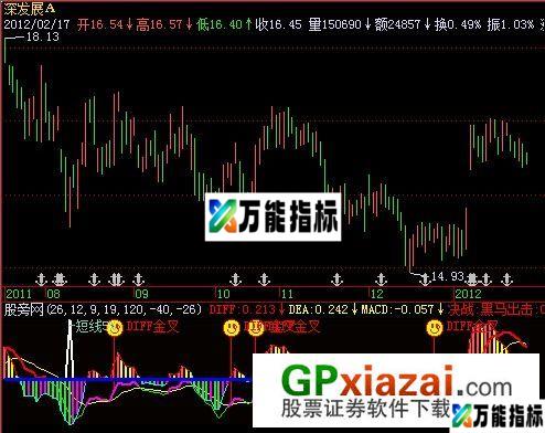 超级MACD指标 (源码) EA-万能指标公式