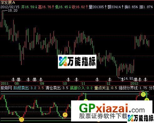 趋势宝塔指标 (源码) EA-万能指标公式