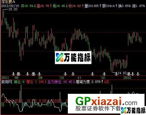 主力建仓指标 (源码) EA-万能指标公式