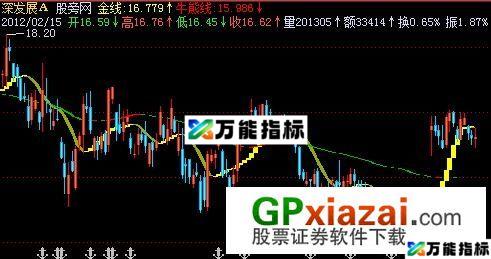 60分钟法则主图指标 (源码) EA-万能指标公式