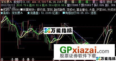 容易赚钱的主图指标 (源码) EA-万能指标公式