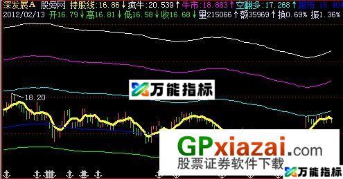 牛熊转变主图指标 (源码) EA-万能指标公式