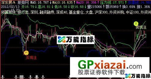 买卖观注主图指标 (源码) EA-万能指标公式