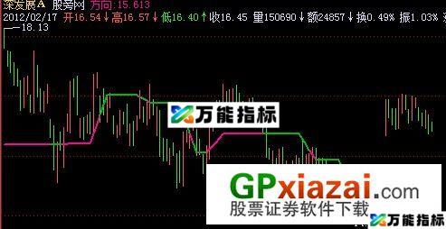 方向线主图指标 (源码) EA-万能指标公式