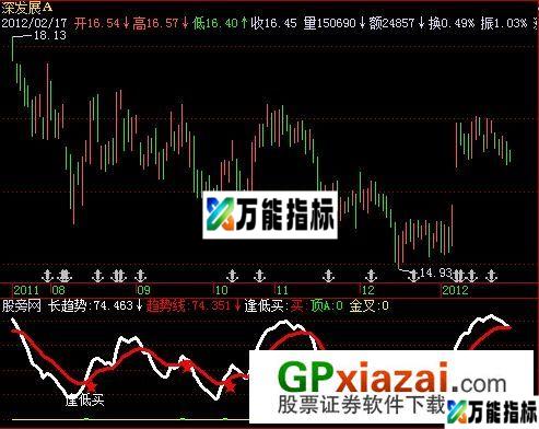 低买高卖指标 (源码) EA-万能指标公式