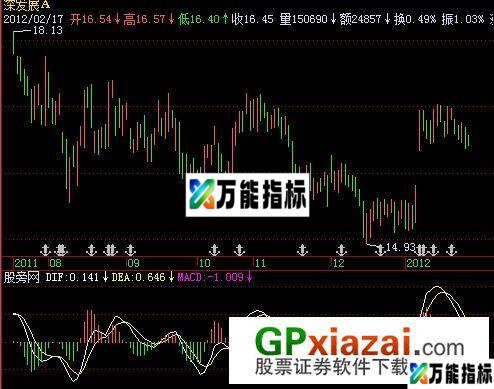 价差MACD指标 (源码) EA-万能指标公式