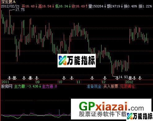 见顶清仓指标 (源码) EA-万能指标公式