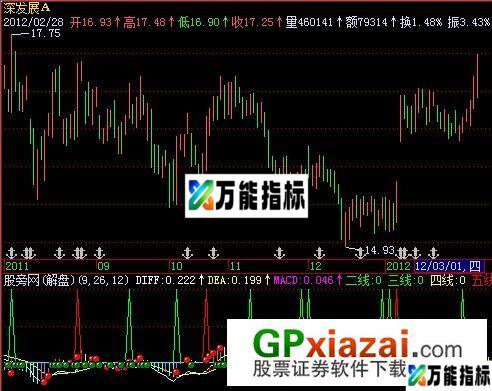 MACD力道指标 (源码) EA-万能指标公式