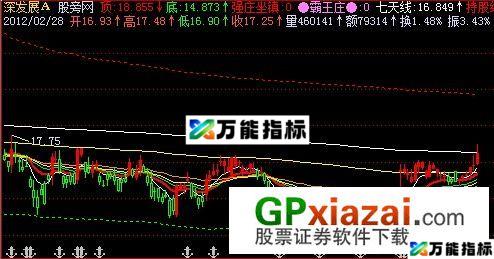 霸王装八线版主图指标 (源码) EA-万能指标公式