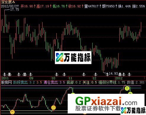 极品逃顶指标 (源码) EA-万能指标公式