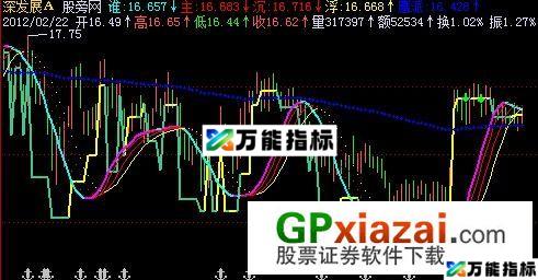唯我独准主图指标 (源码) EA-万能指标公式