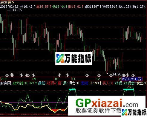 天龙八布指标 (源码) EA-万能指标公式