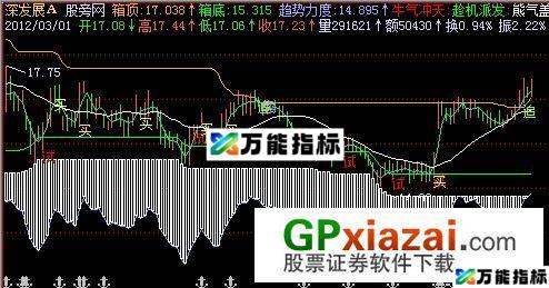 精确顶底主图指标 (源码) EA-万能指标公式