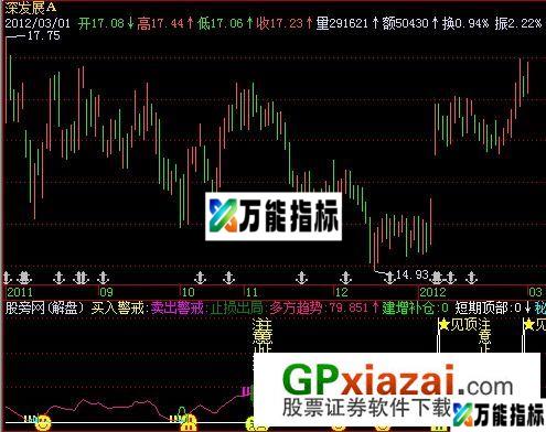 短线快攻赢家雷达指标 (源码) EA-万能指标公式