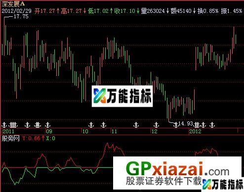主动买卖进出量指标 (源码) EA-万能指标公式