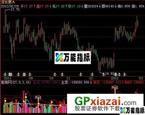 主买主卖指标 (源码) EA-万能指标公式