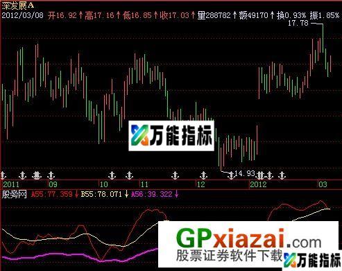 黑马通用指标 (源码) EA-万能指标公式