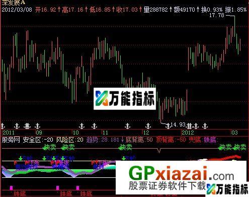 判势指标 (源码) EA-万能指标公式