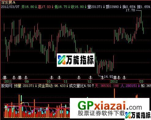 量均线指标 (源码) EA-万能指标公式