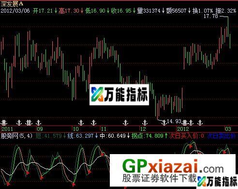 明日买卖指标 (源码) EA-万能指标公式